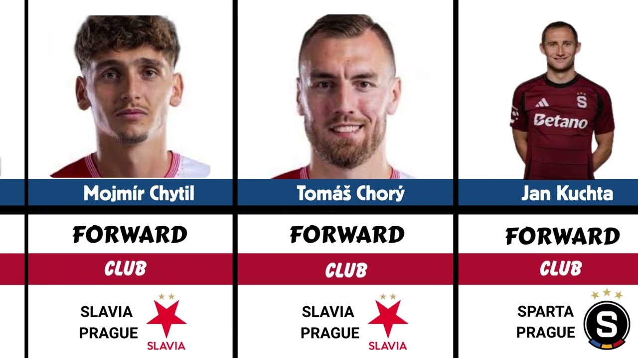Czech Republic FULL 26-Man Squad for 2026 World Cup | Data Visualisation