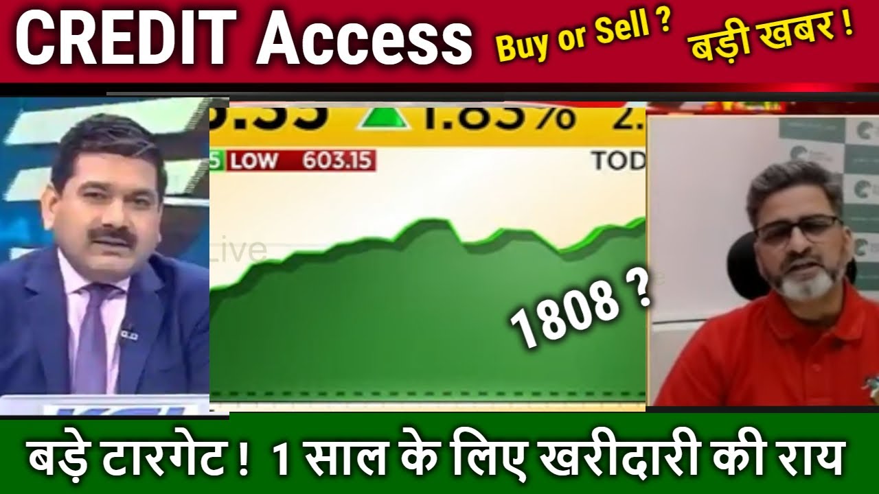 CREDIT Access share latest news,credit access grameen share analysis Anil singhvi, target 2025