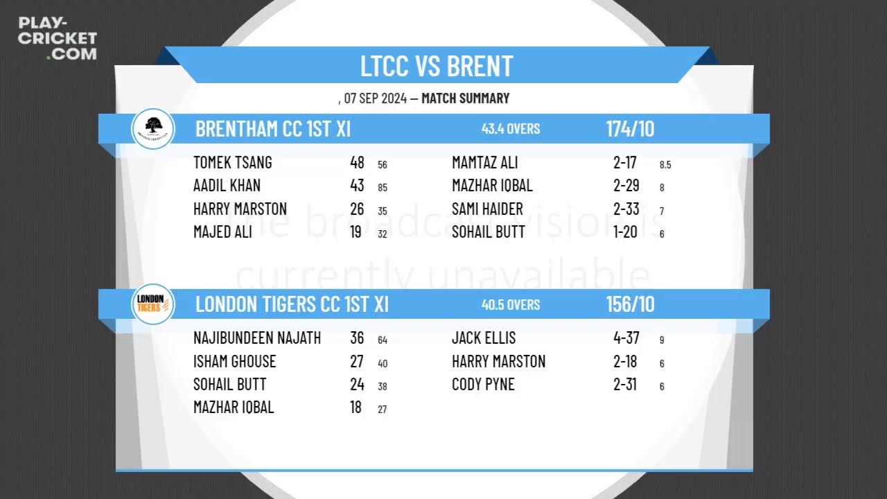 London Tigers CC 1st XI v Brentham CC 1st XI