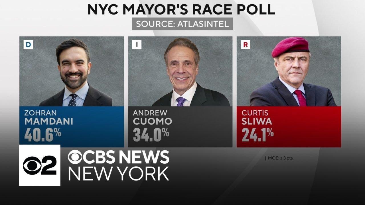 Poll shows Zohran Mamdani's lead in NYC mayoral race narrowing
