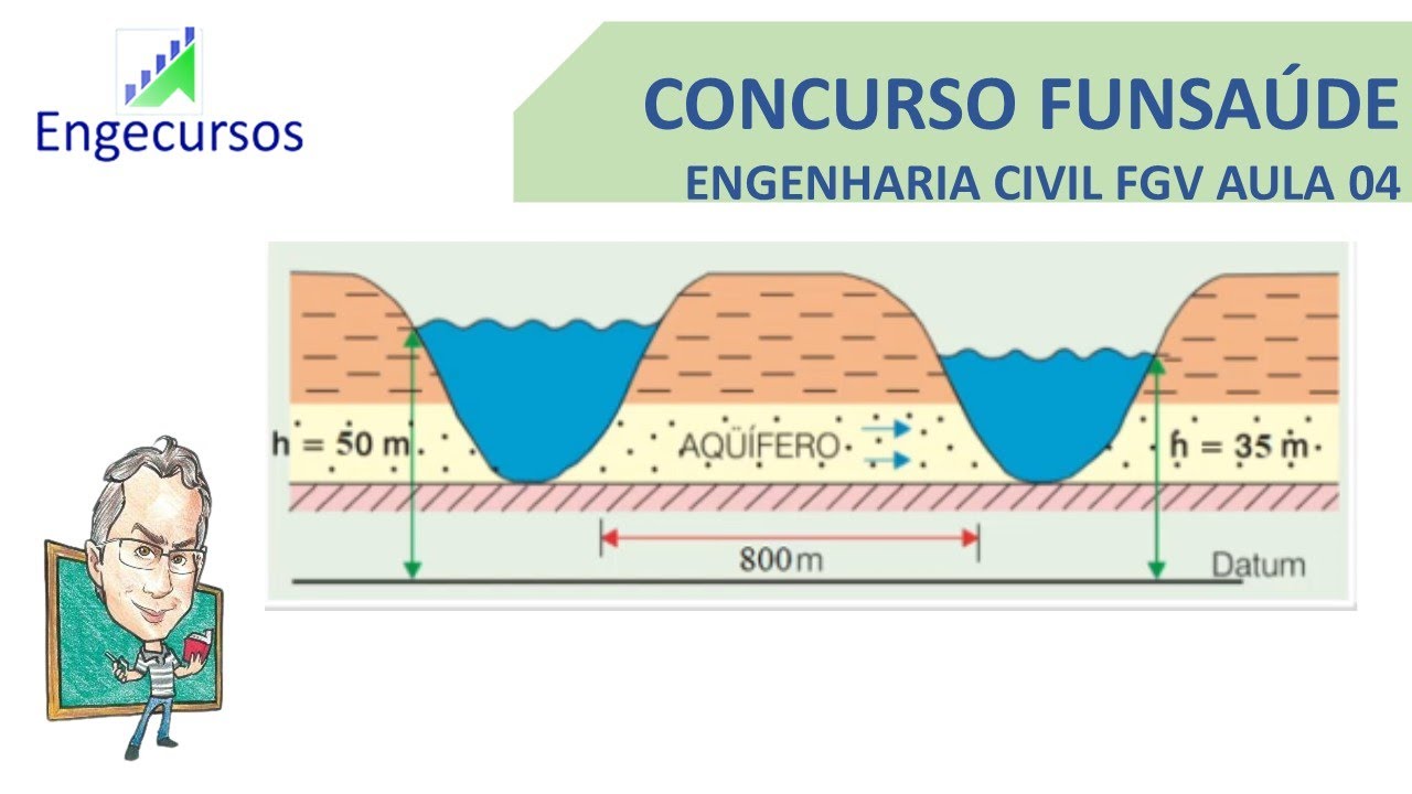 Lei de Darcy: Questões da FGV – Rumo à FUNSAÚDE Aula 04