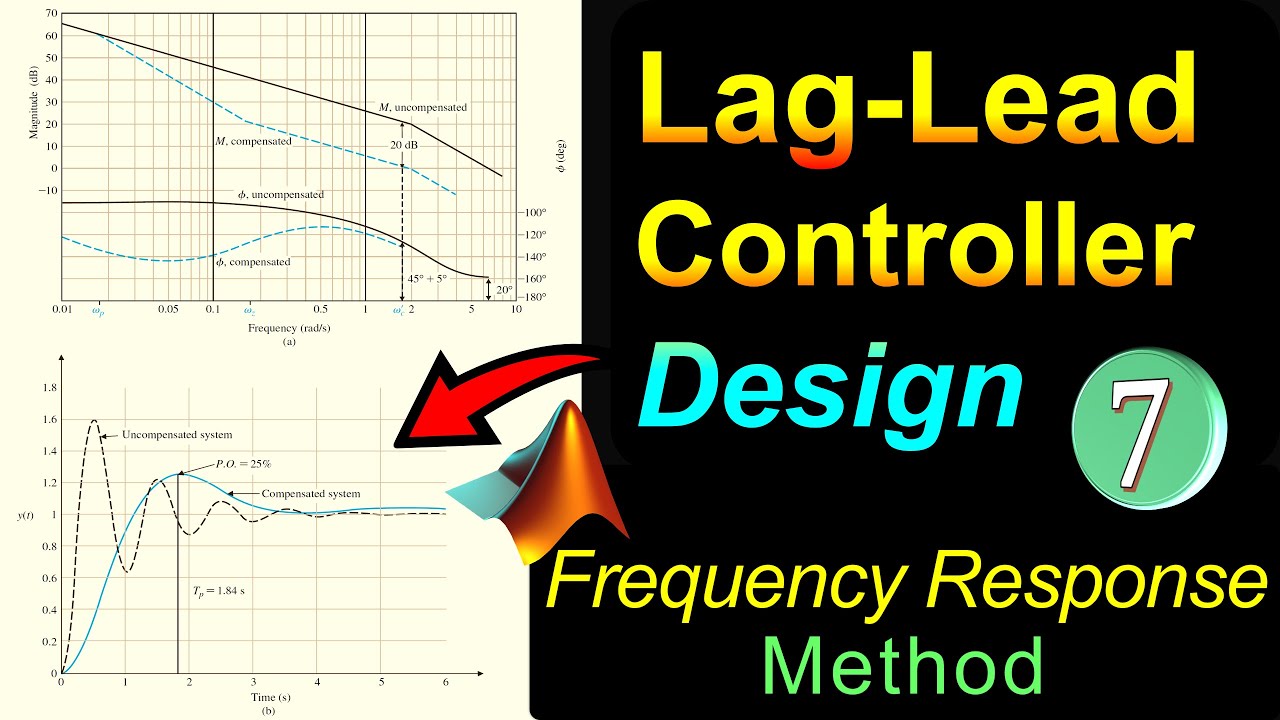Frequency Response Method 🌟 Lag-Lead Controller Design 🌟 Calculation & MATLAB Simulation 💡 Example 7