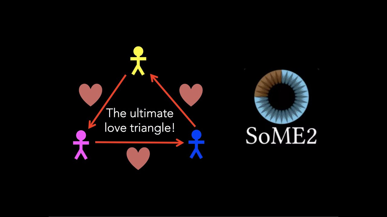 Why Queer Relationship Dynamics are Harder: The Stable Marriage Problem #SoME2