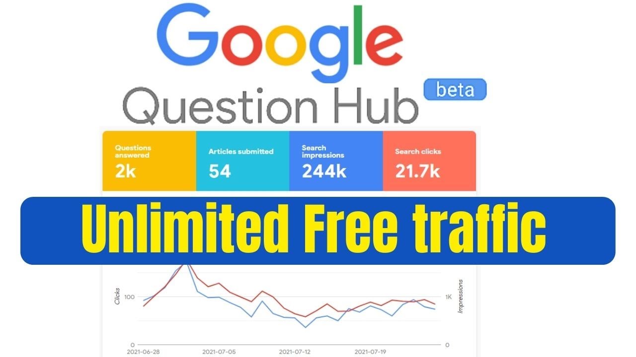 Google Question Hub Update 2021 | Get Free Unlimited Organic Traffic on Your Website From Google