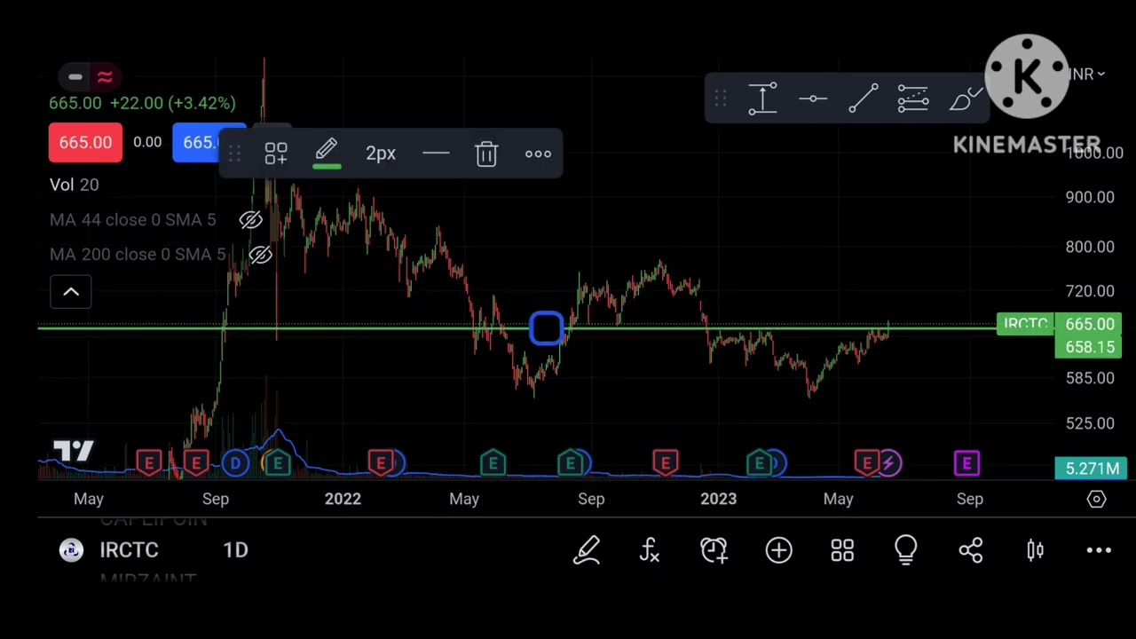 Irctc head and shoulder breakout #irctc #railway #headandshoulderpricepattern #shortvideo #profit