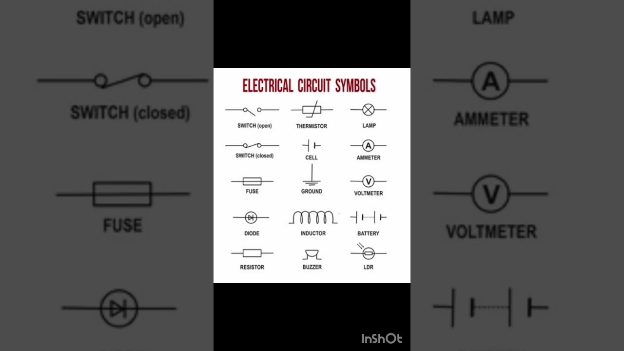 #physicssumbol #shortscut #physicsshorttrick #trendingsong