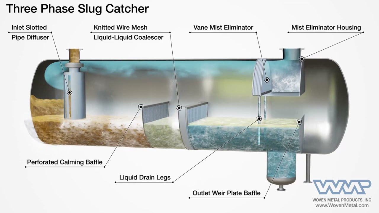 WMP Three Phase Slug Catcher