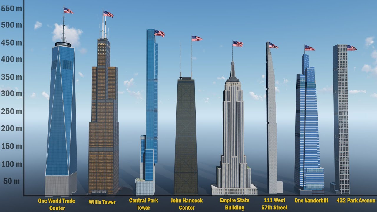 Top 50 Tallest U.S. Buildings | 3D Comparison