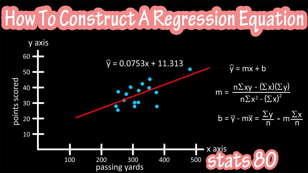 How To Construct Draw Find A Linear Regression Line Equation - What Is A Regression Line Equation