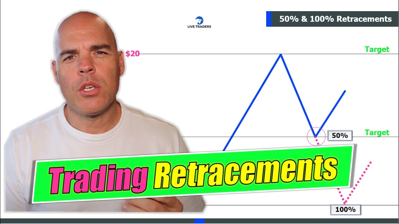 The ONLY Retracement Level Video You Will Ever Need...(Full Course: Beginner to Advanced)