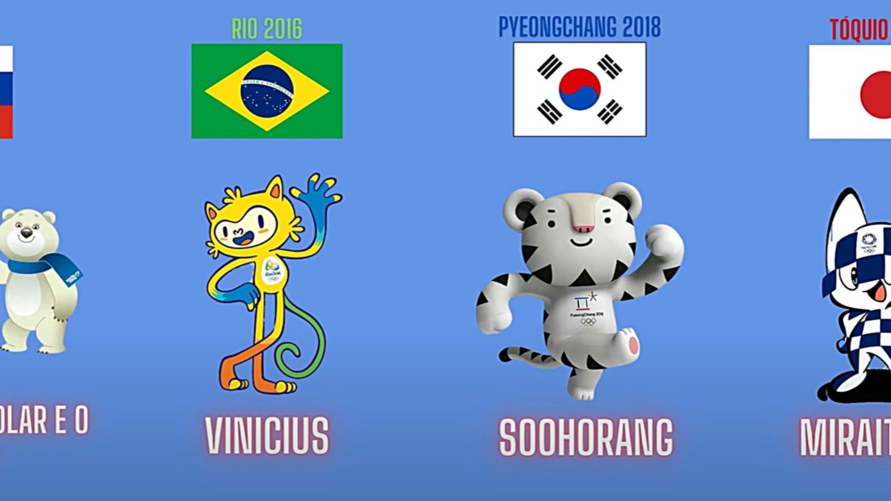 Todos os mascotes dos Jogos Olímpicos | 1968 - 2024