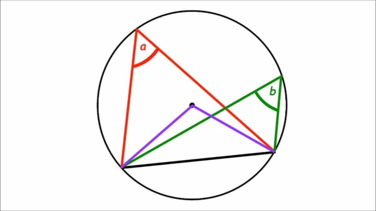 Circle Theorem Proof - Angles in Same Segment are Equal