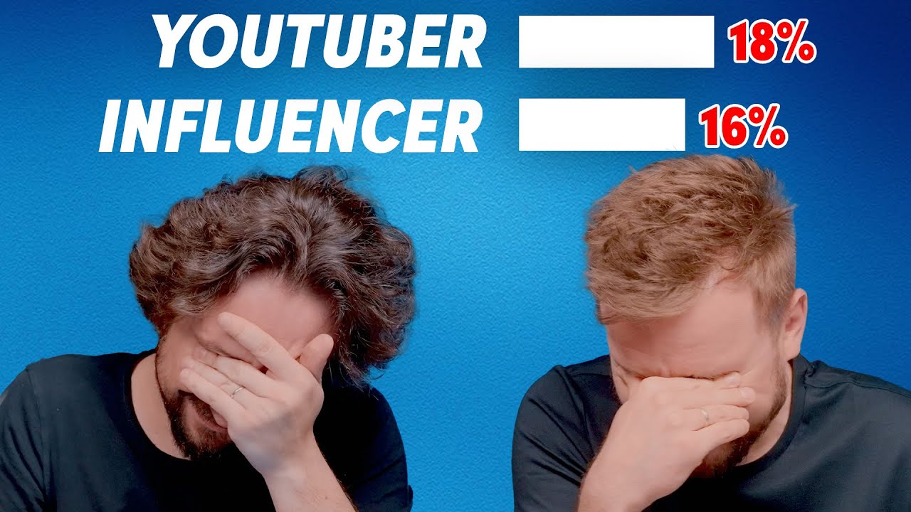 YouTuber i Influencer to najmniej szanowane zawody - Lekko Stronniczy 1722