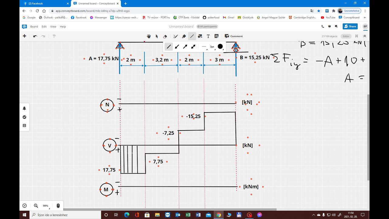 Statika - Igénybevételi ábra, kéttámaszú, koncentrált erővel terhelt III.