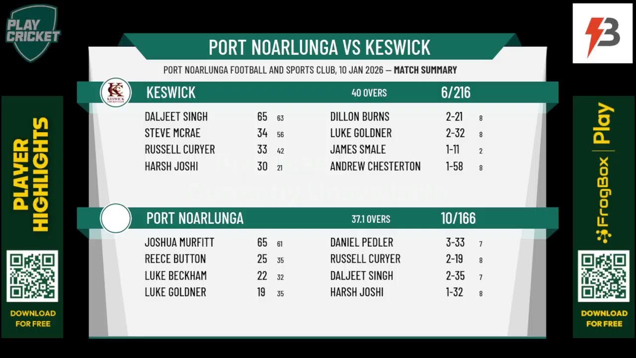 Port Noarlunga v Keswick