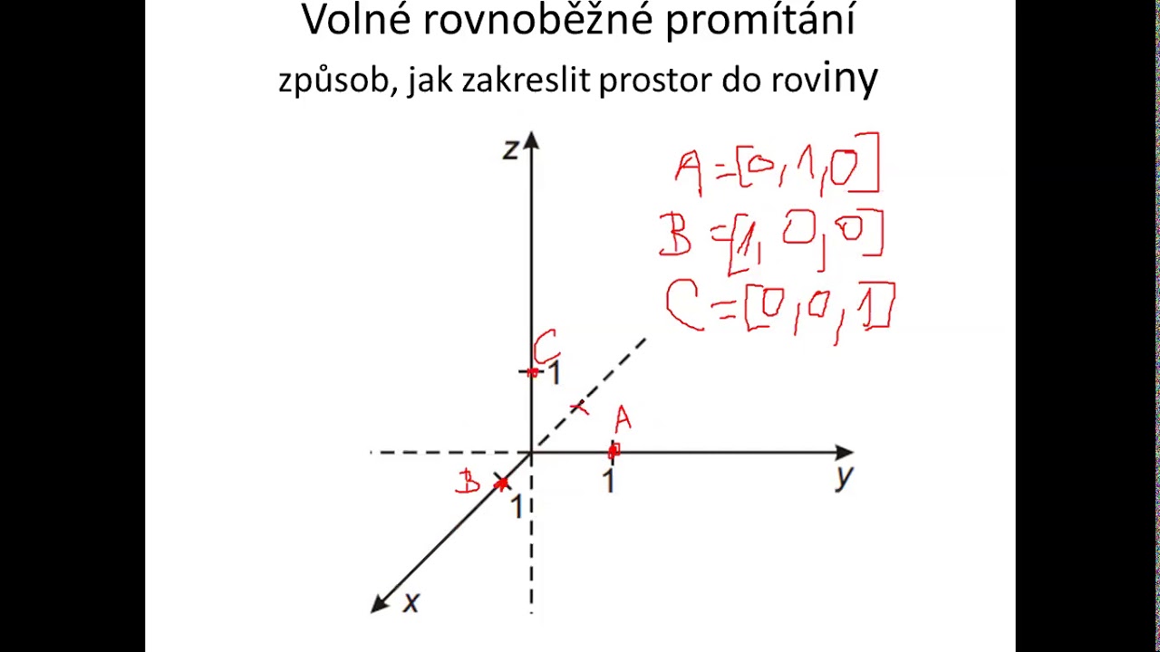 souřadnice v prostoru