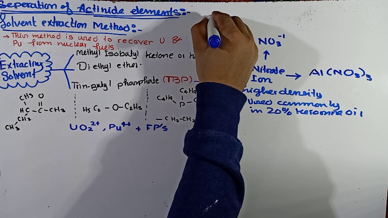 Part-2.   Speration of Actinides elements || Solvent extraction method | Actinides