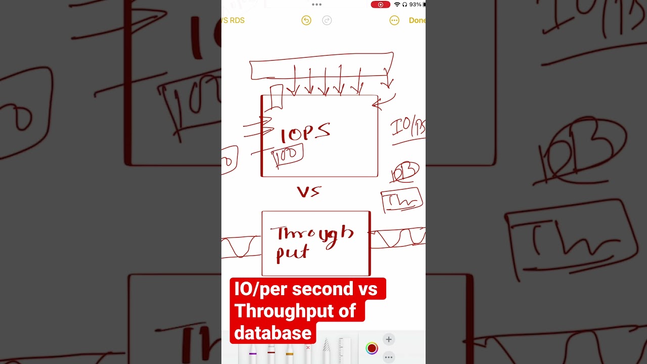 What&rsquo;s the difference between IO per second and throughput of databases #systemdesign