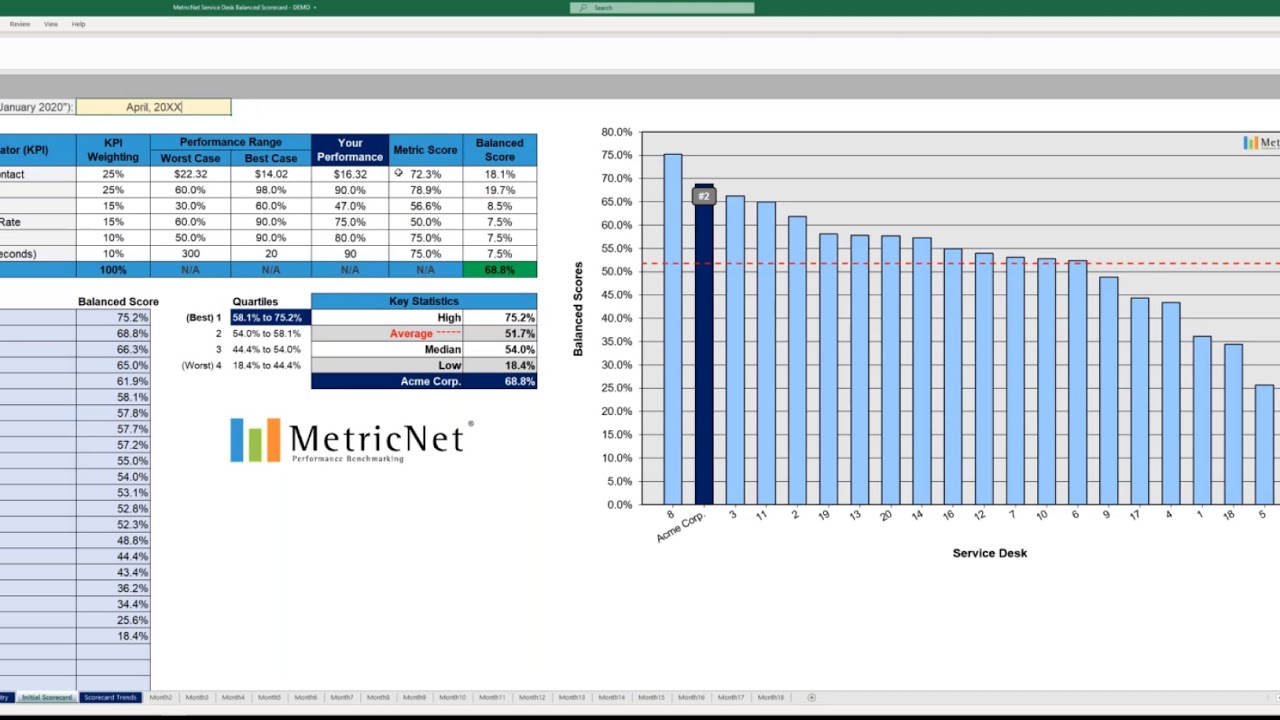MetricNet Service Desk Balanced Scorecard Demo