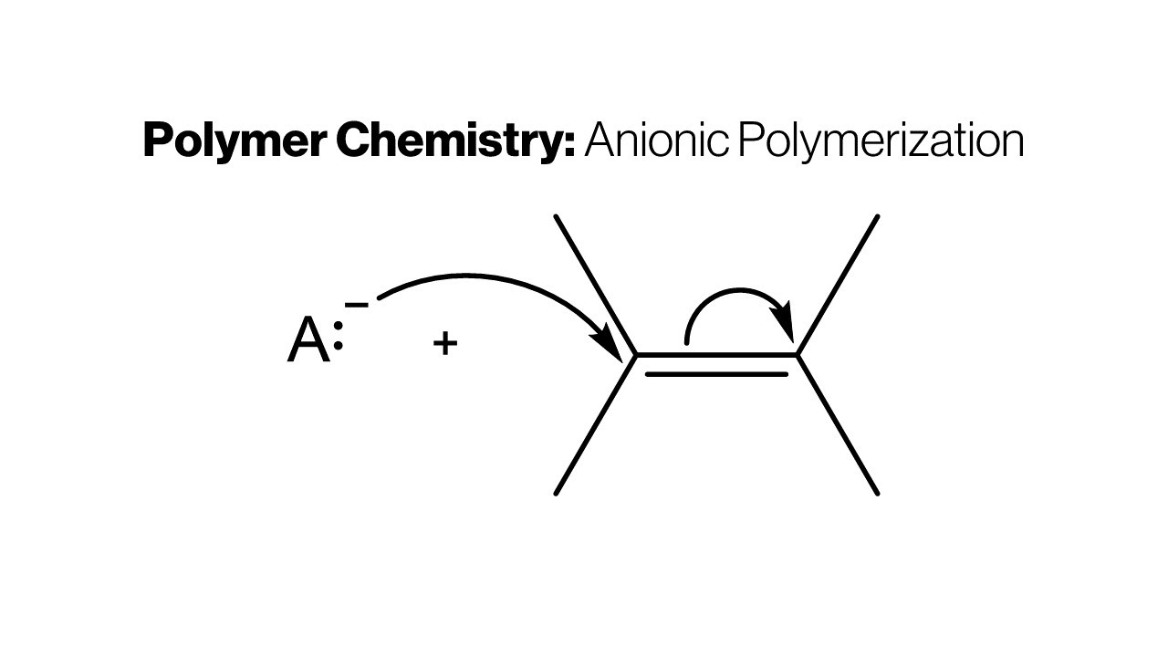 Polymer Chemistry: Understanding Anionic Polymerization