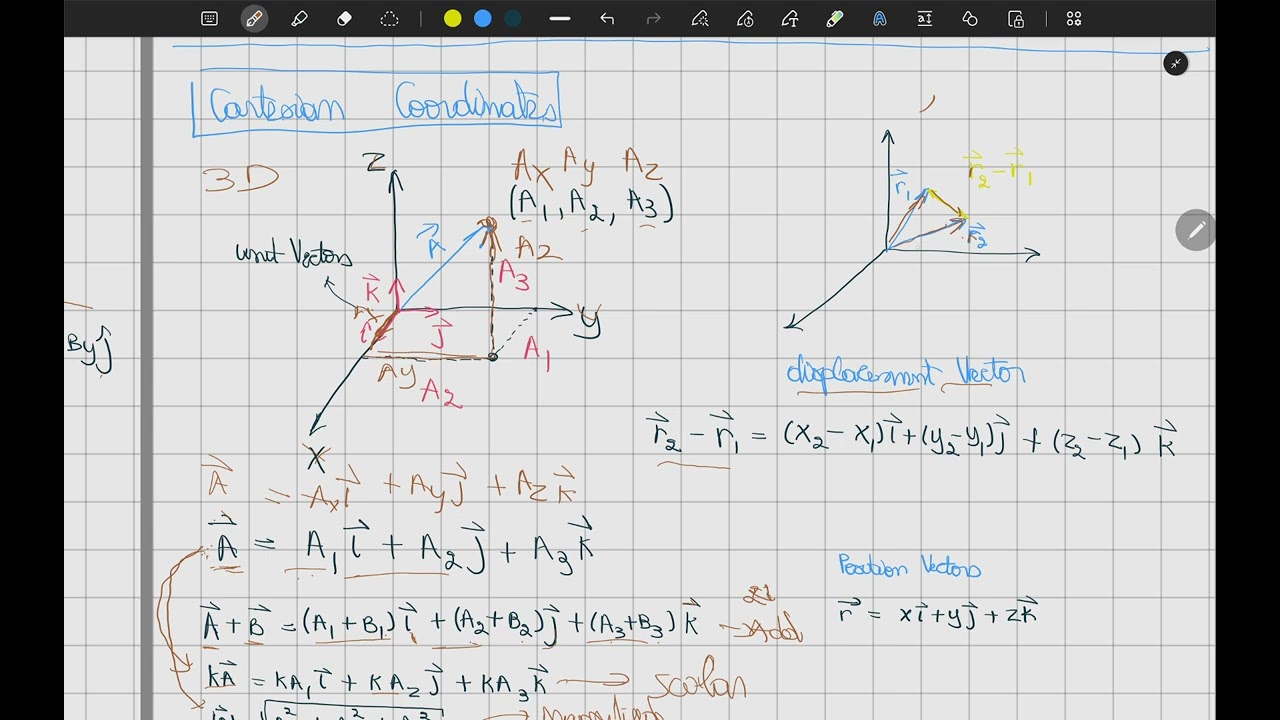 3D Cartesian Coordinates: Vector Representation, Scaling, and Displacement
