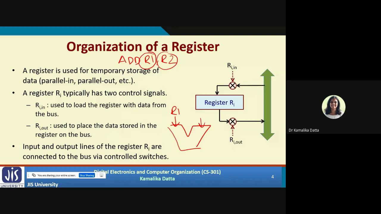 Computer Organization