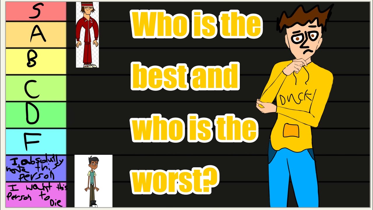 Ranking Total Drama Characters for fun…it got insane