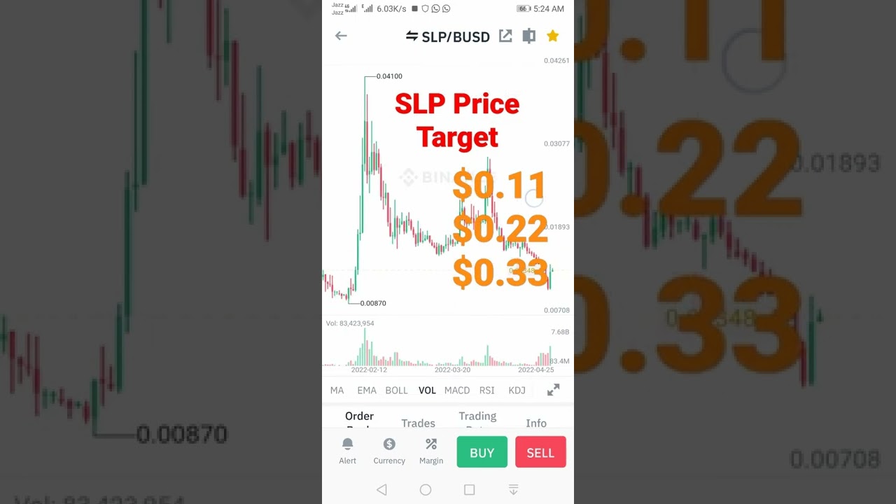 SLP Price Prediction, SLP Technical analysis, #slp