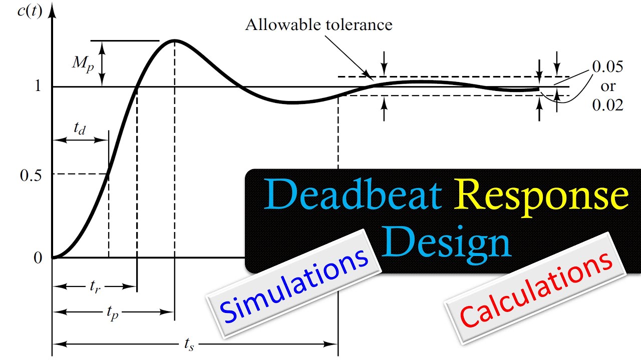 Deadbeat Response Design | Lead Controller & Pre-Filter | Intro, Calculations & MATLAB Simulations