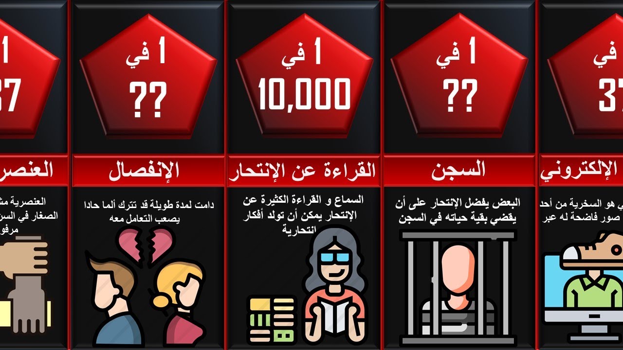 أسباب الإنتحار الأكثر شيوعا و إنتشارا