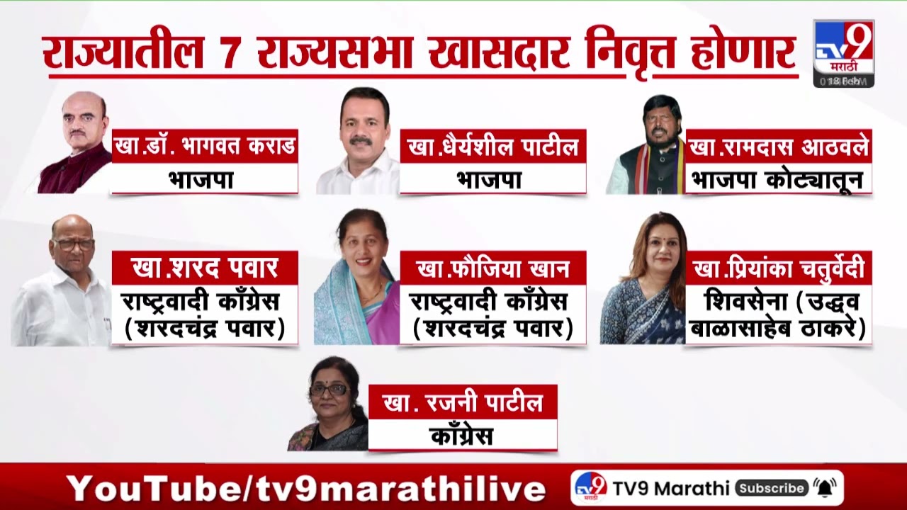 Rajyasabha | राज्यसभेच्या निवडणुकीची घोषणा, महाराष्ट्रातील 7 जागांसाठी होणर निवडणूक
