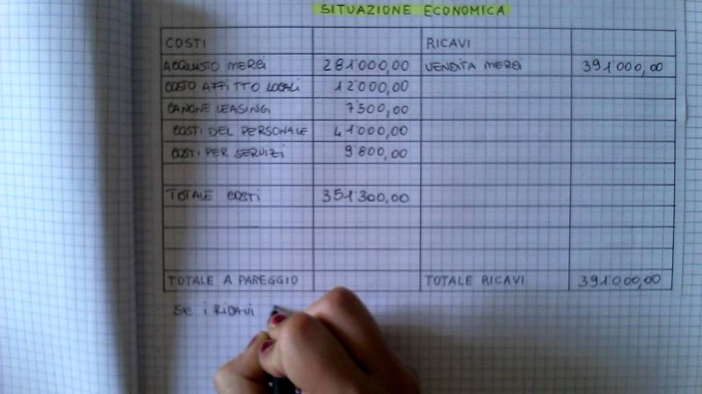 Reddito di Esercizio