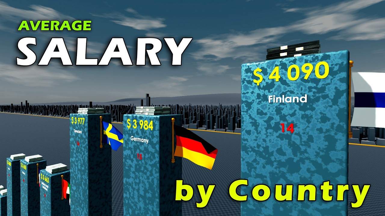 Salaries by Country 2024.