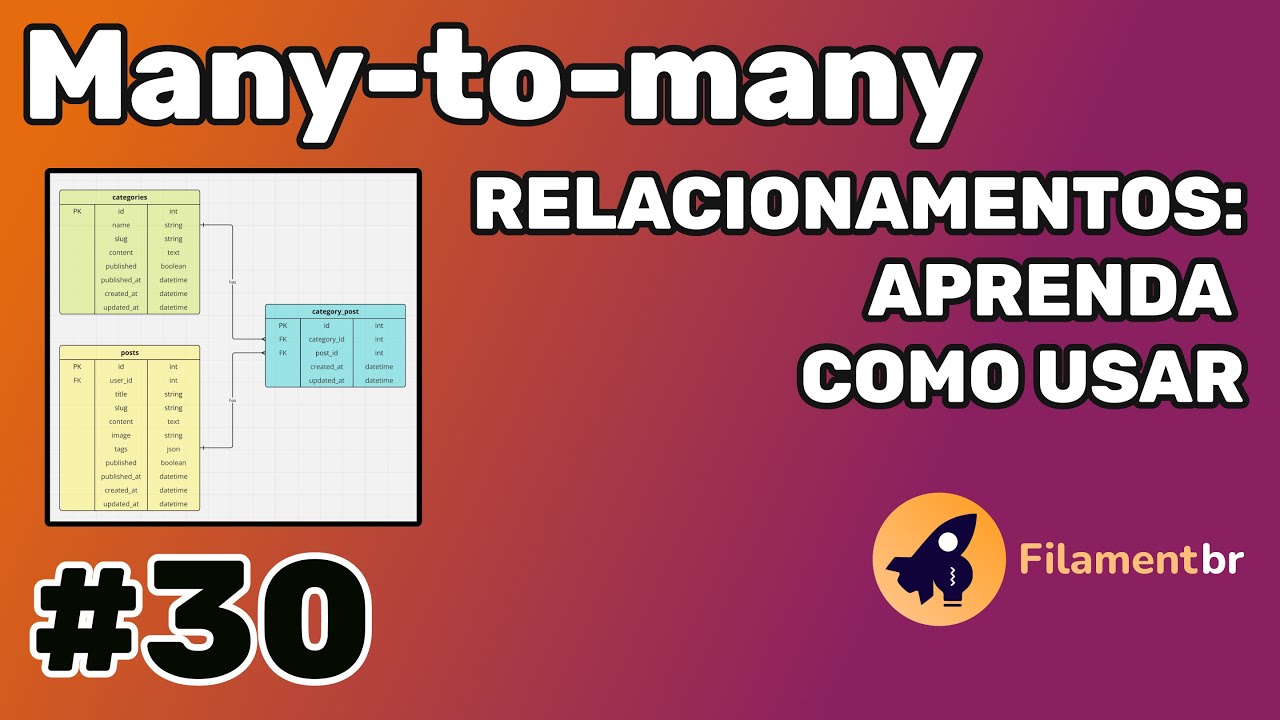 Relacionamento Many-to-many no Filament #laravel  #livewire  #filament