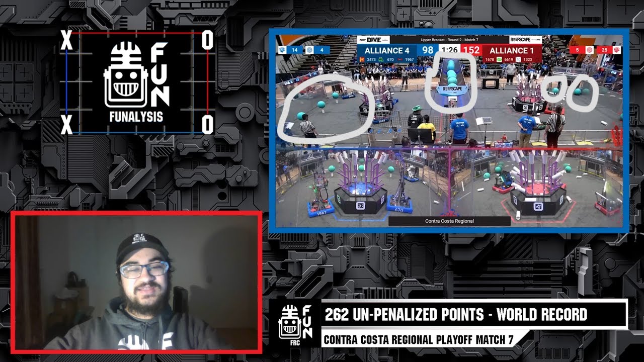 262 Un-Penalized World Record Breakdown | FUNalysis | 2025 FRC REEFSCAPE
