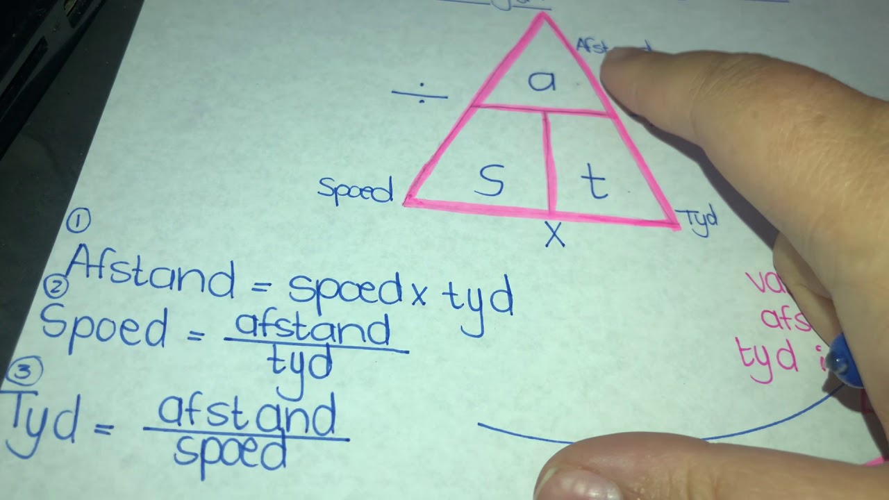 Les25: Afstand, spoed en tyd