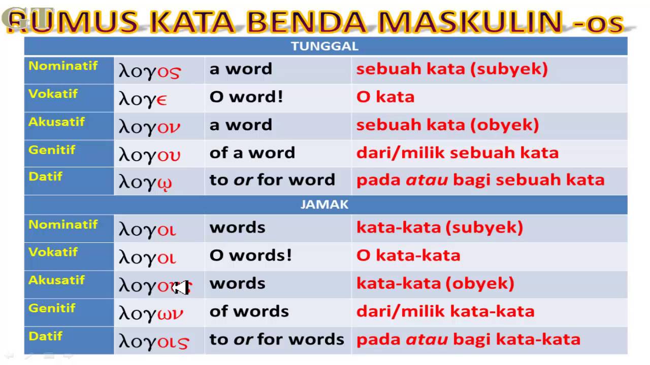 MENDALAMI PEMAHAMAN KATA BENDA MASKULIN BAHASA YUNANI PERJANJIAN BARU | GREEK TUTORIAL #15