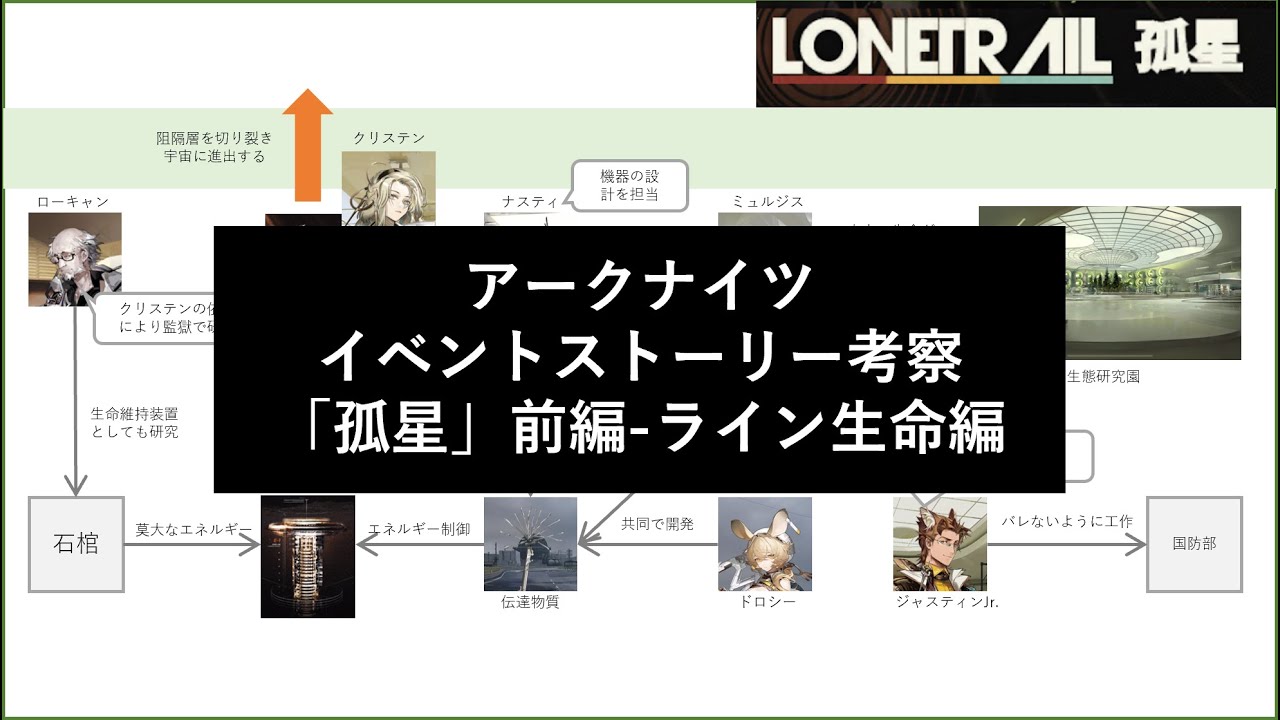 【アークナイツ】ストーリー考察 - 孤星 前編【クリステンの計画・クルビアとロドス】