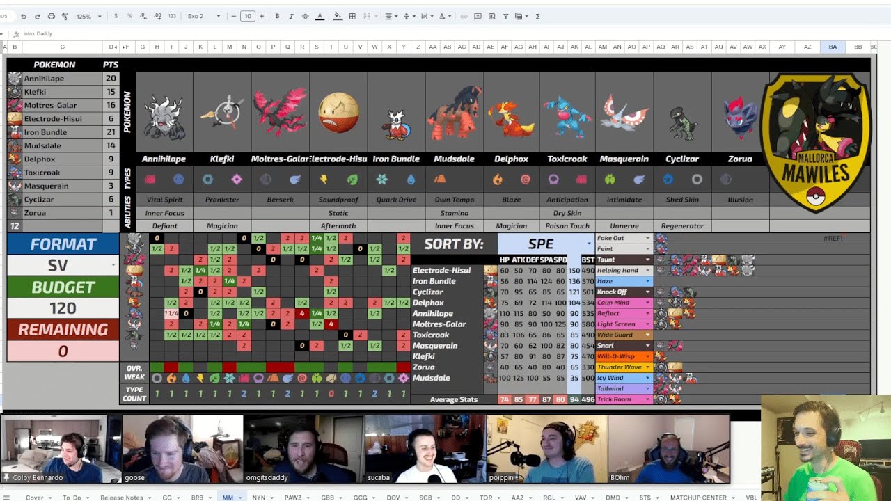 VBL Season 10 Power Rankings Feat. Tipsy Old Men | Landorus Division | VGC Draft League