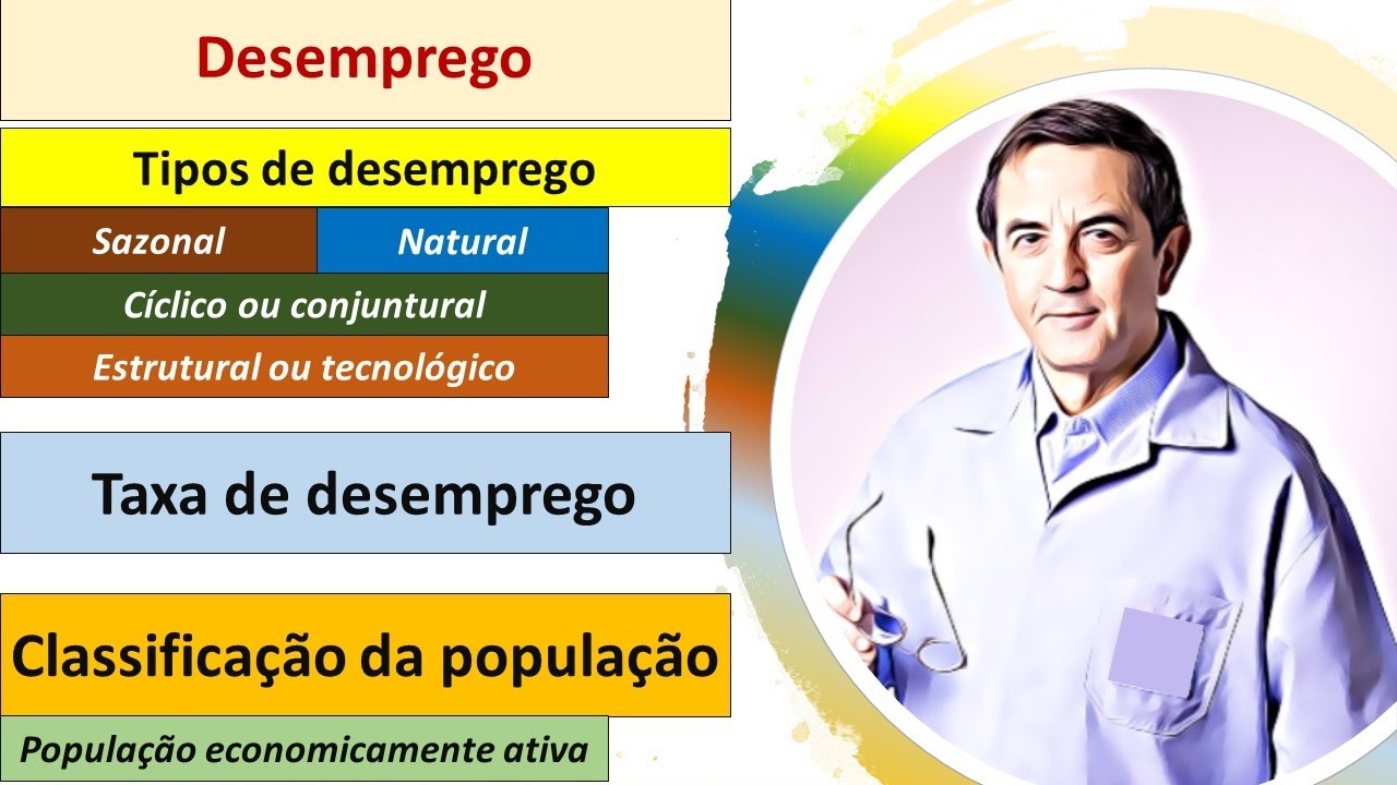Desemprego. Tipos. Natural. Conjuntural. Estrutural ou tecnológio. Sazonal. Fórmula. Classificação.