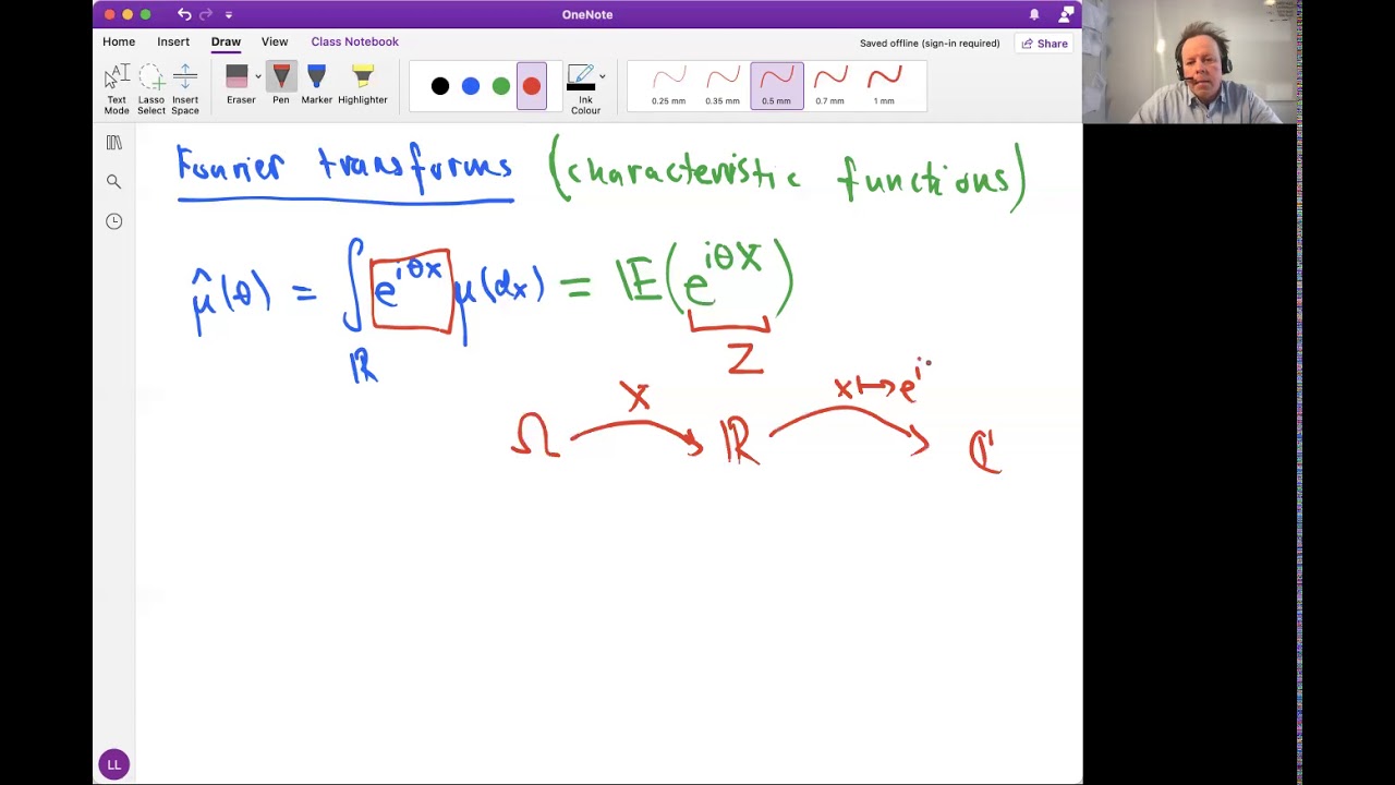 L12 2 Fourier transform of a probability measure