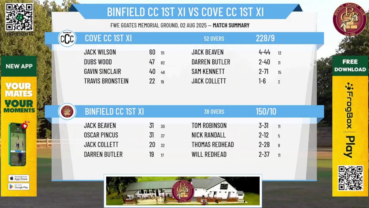 Binfield CC 1st XI v Cove CC 1st XI