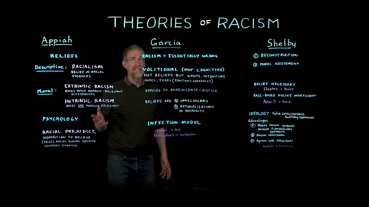 Theories of Racism