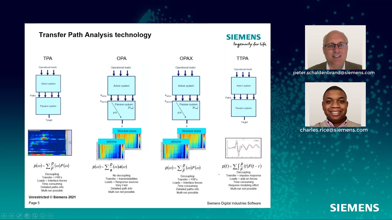 Transfer Path Analysis Seminar
