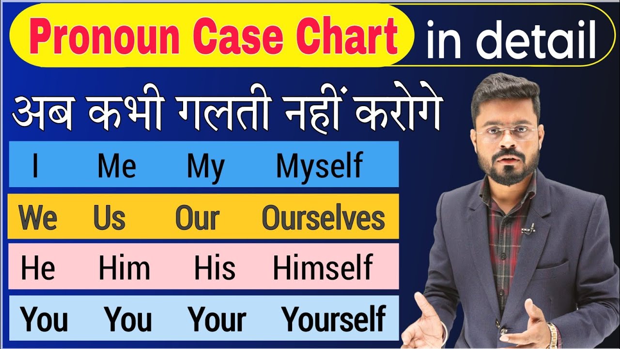 Speak English with Pronoun Chart  | English Speaking Practice | English Speaking Course