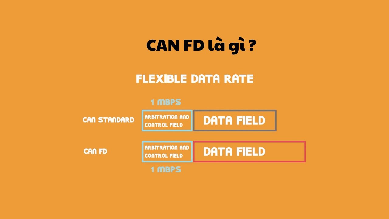 CAN FD là gì ? | Tiêu Chuẩn Mới Cho Giao Tiếp Dữ Liệu Tốc Độ Cao | CodenChips