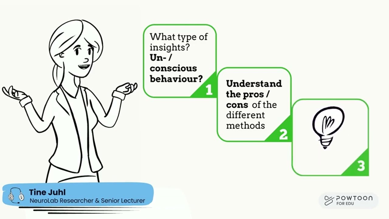 Biometric / Self Report Research Methods - Pros and Cons
