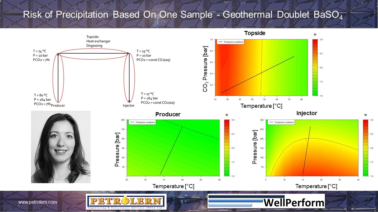 Thermodynamic Modelling - Modelling of Scale and Corrosion Potential