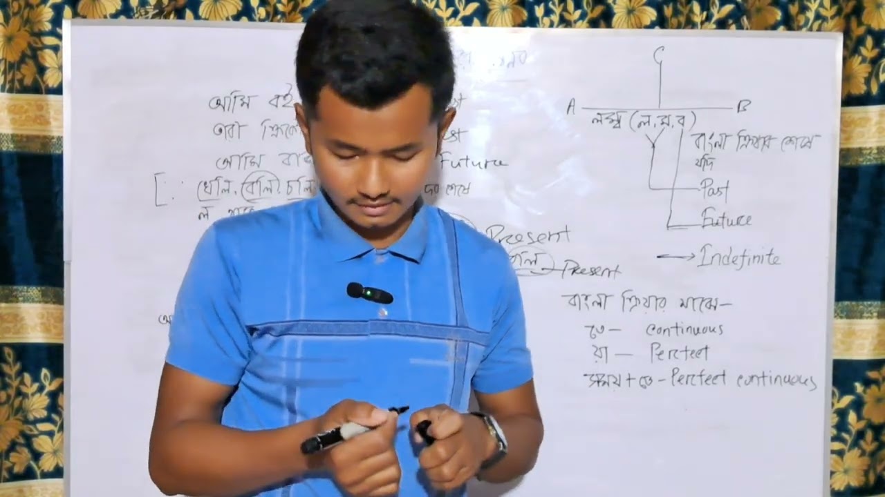 How to learn tense effectively?? 