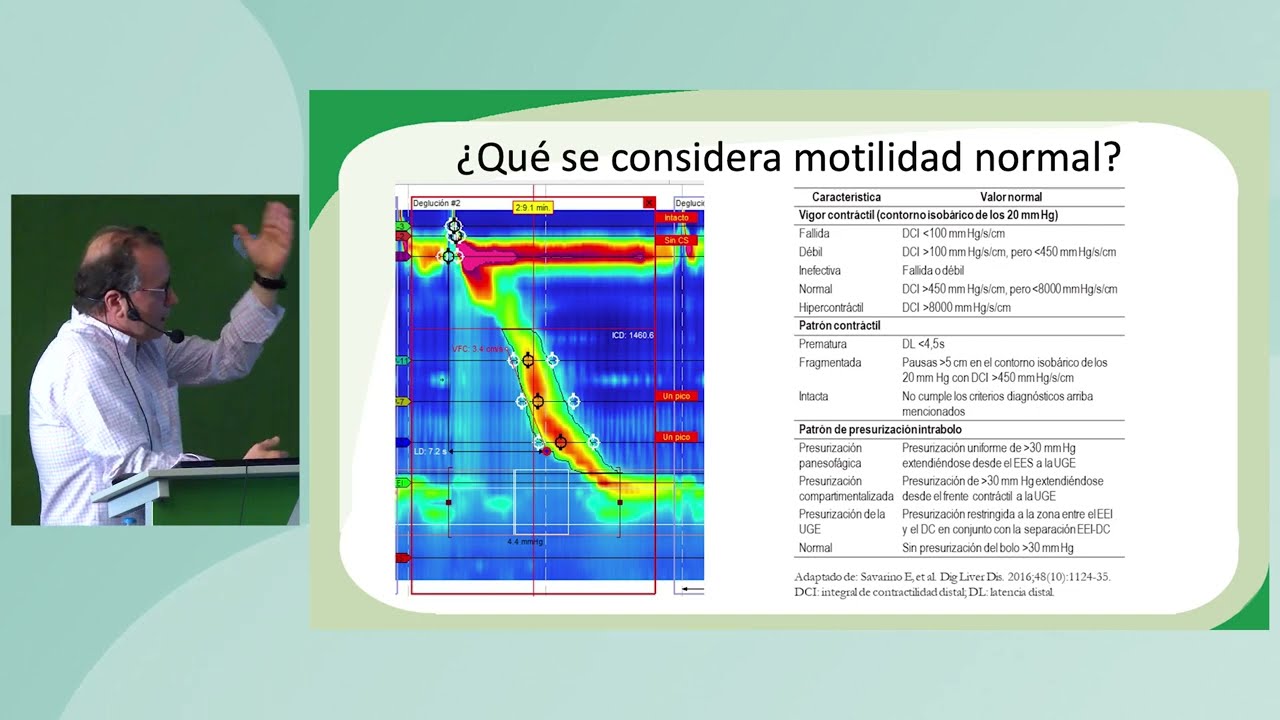 Disfagia esofágica y trastornos motores de esófago. Dr. Francisco Javier Casado Caballero